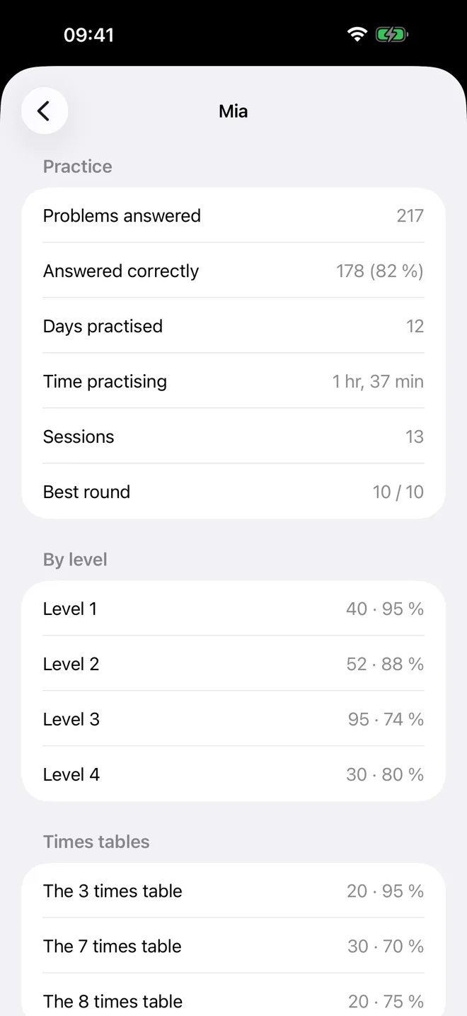 Glimpy statistics screen showing practice progress